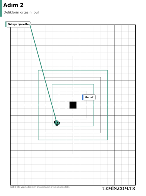 Reddot sıfırlama adım 2: deliklerin ortasını işaretle